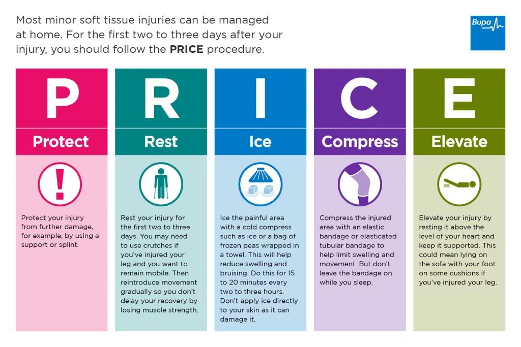 PRICE principles for hockey injuries